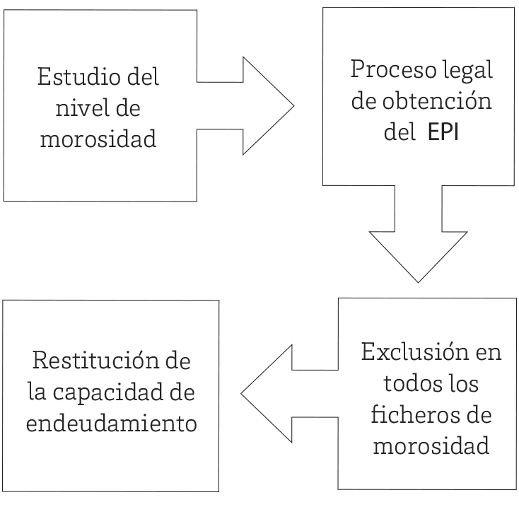 proceso-libertate-deudas
